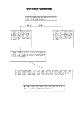 2025年纤维支气管镜操作流程