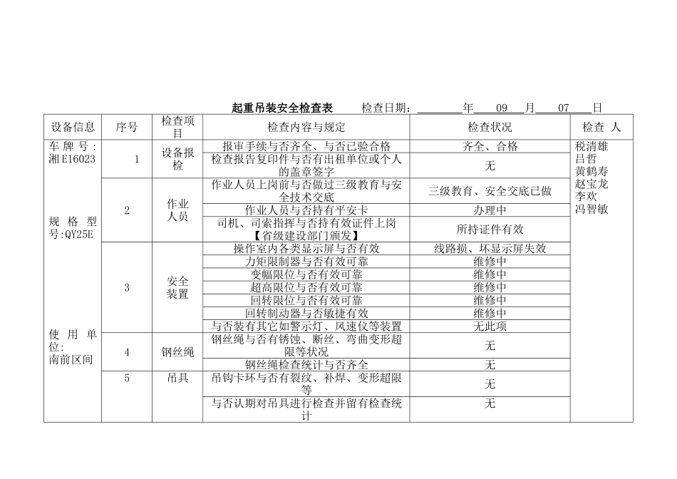 2025年起重吊装安全检查表_第2页