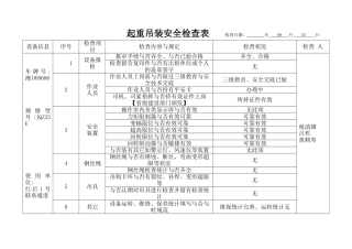 2025年起重吊装安全检查表