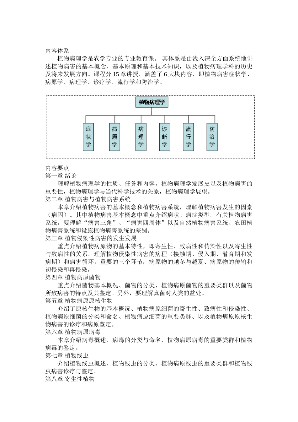 2025年植物病理学_第2页