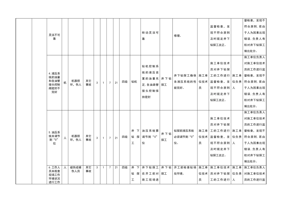 2025年煤矿风险分级管控清单探放水_第2页