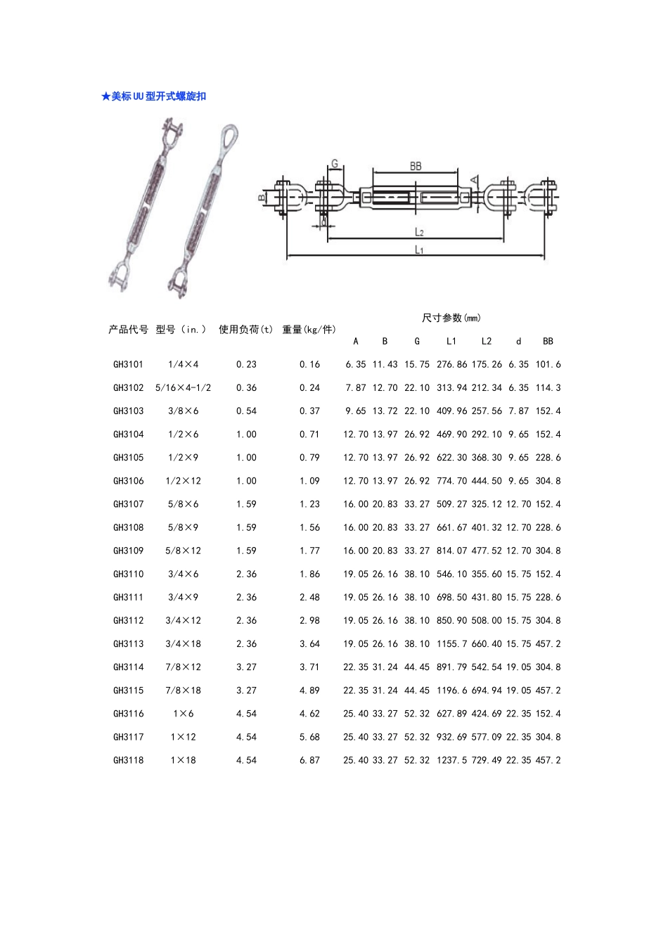 2025年索具螺旋扣规格花篮螺丝_第1页