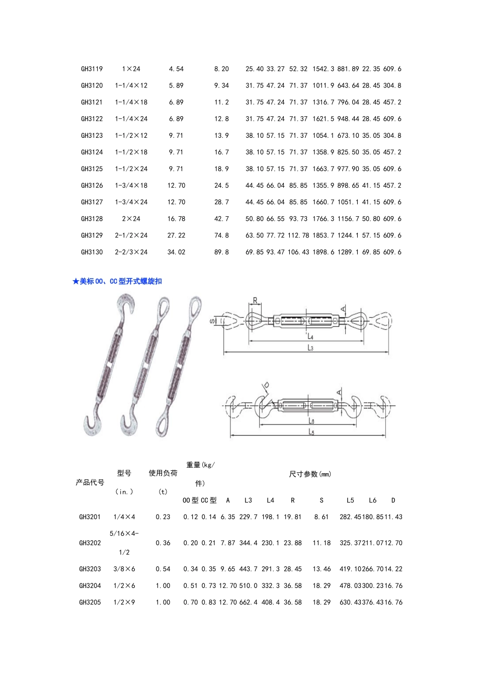 2025年索具螺旋扣规格花篮螺丝_第2页