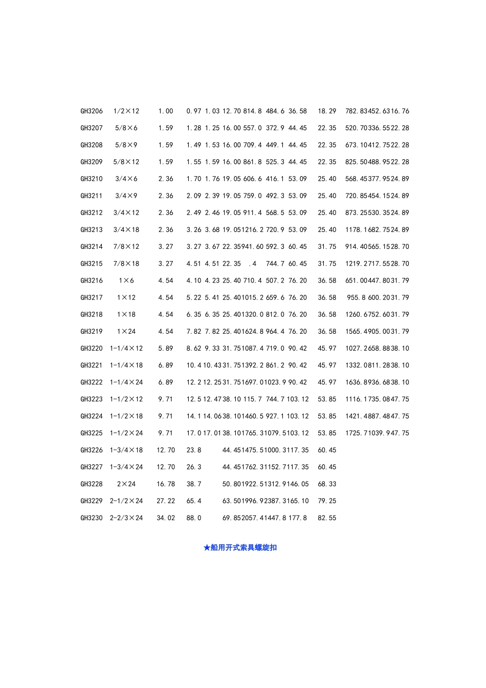 2025年索具螺旋扣规格花篮螺丝_第3页
