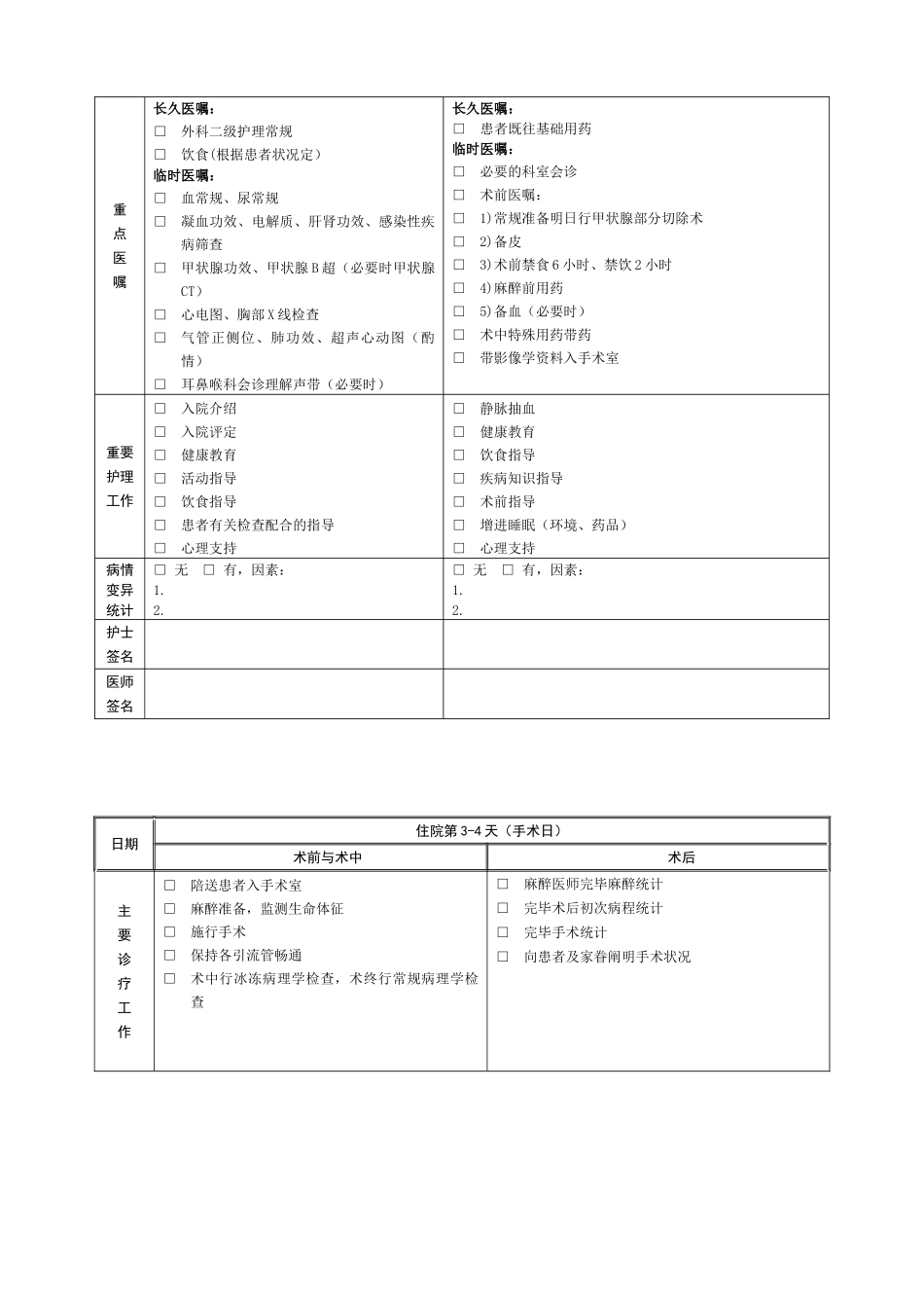 2025年结节性甲状腺肿临床路径_第3页