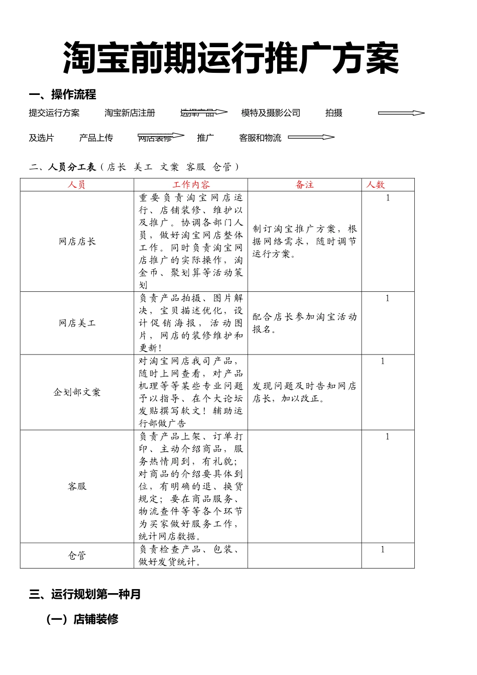 2025年淘宝前期运营推广方案_第1页