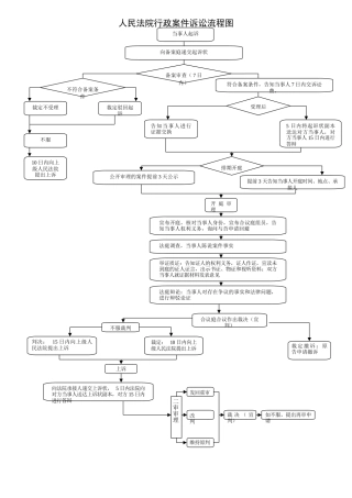 2025年行政案件诉讼流程图