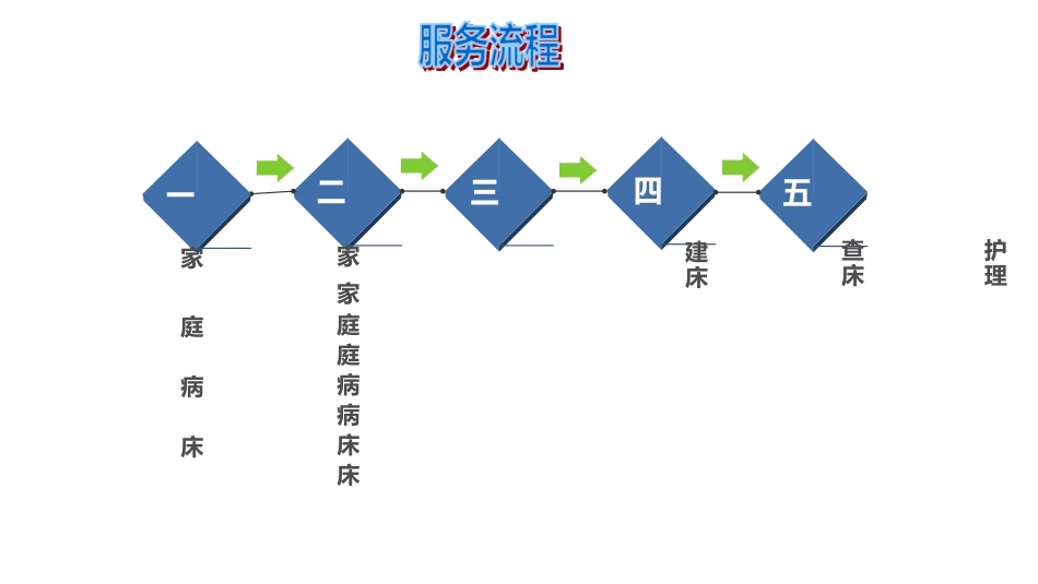 2025年家庭病床建床撤床流程图_第1页