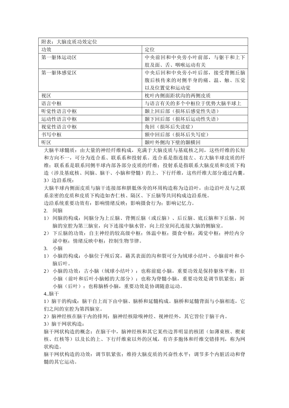 2025年神经系统解剖基本知识_第2页