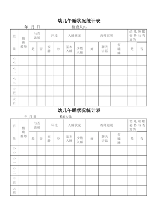 2025年幼儿午睡情况记录表
