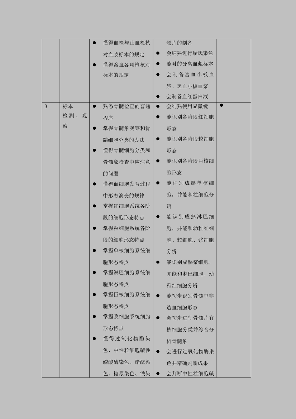 2025年血液学检验课程标准第二稿_第3页