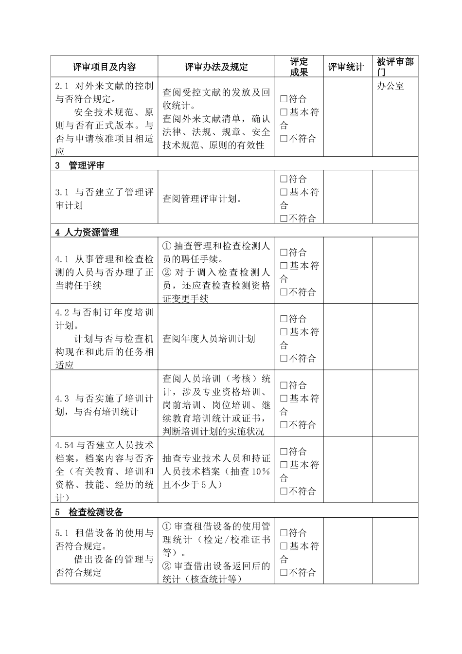 2025年质量体系评审记录_第2页