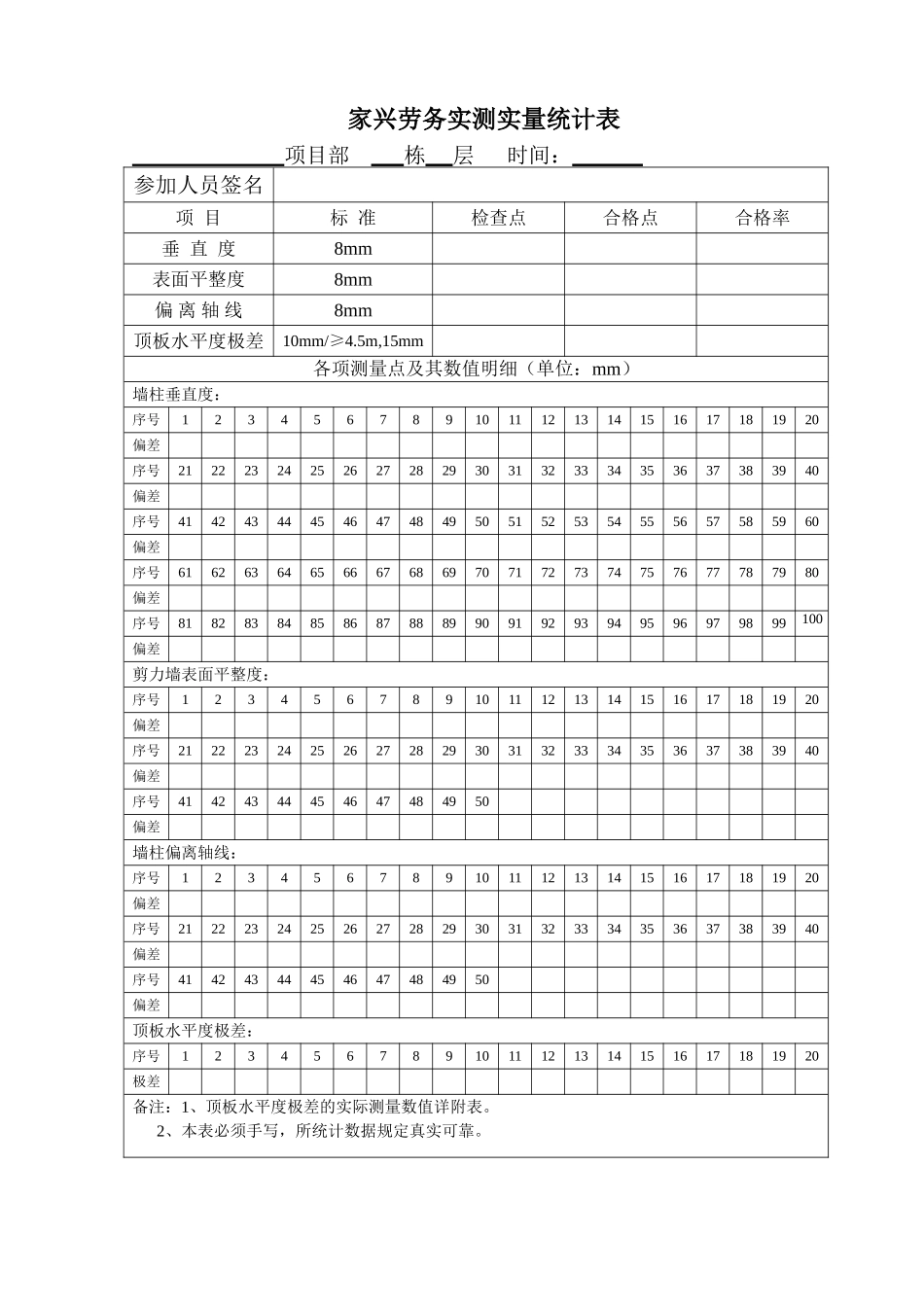 2025年实测实量记录表_第1页