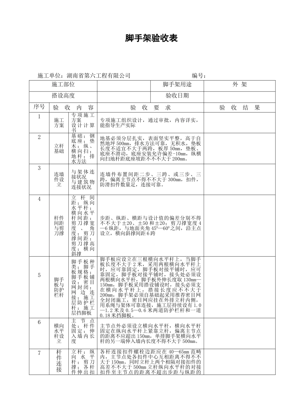 2025年脚手架验收表_第1页
