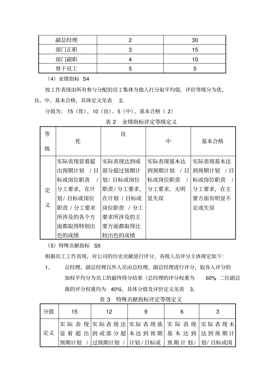 企业股权分配设计方案_第2页