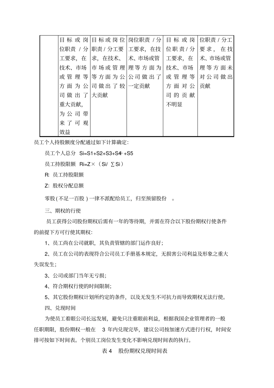 企业股权分配设计方案_第3页