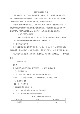 企业股权分配设计方案