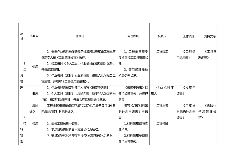 2025年商场工程管理手册综合管理_第1页