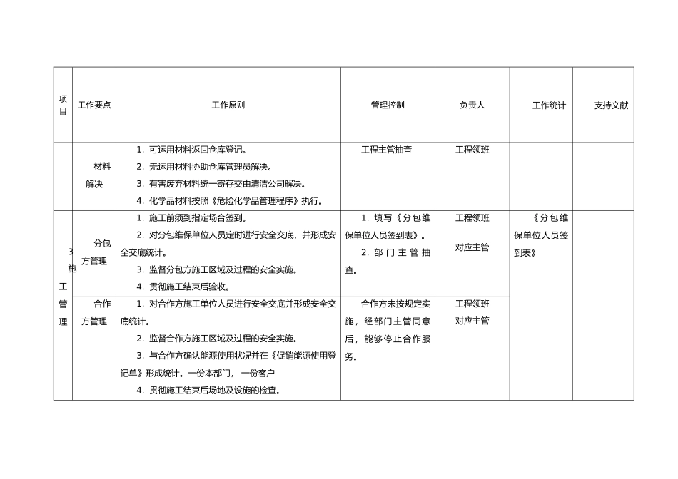 2025年商场工程管理手册综合管理_第2页