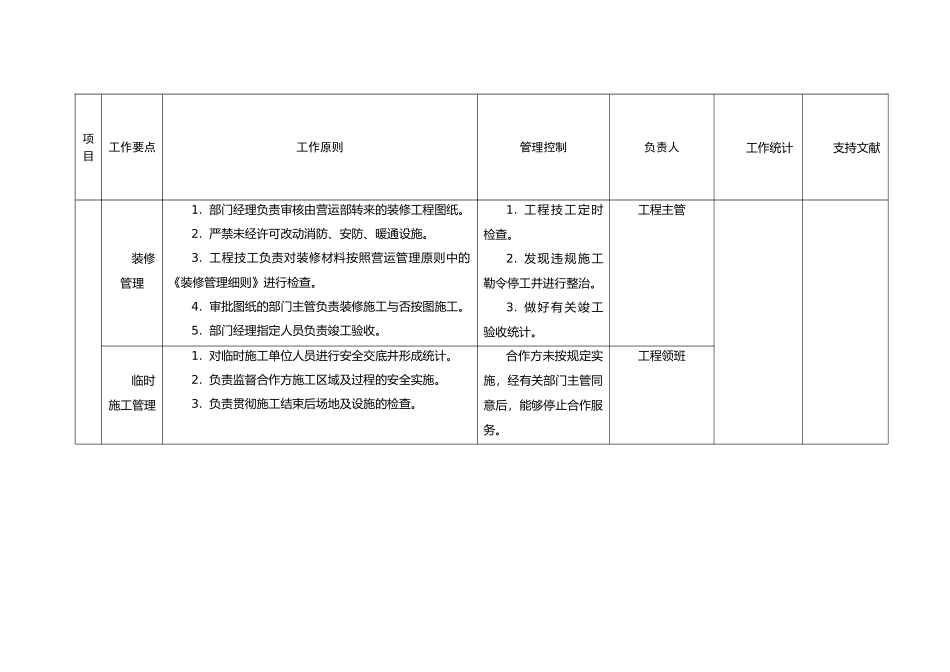 2025年商场工程管理手册综合管理_第3页