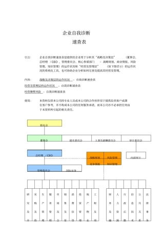 企业自我诊断的速查表