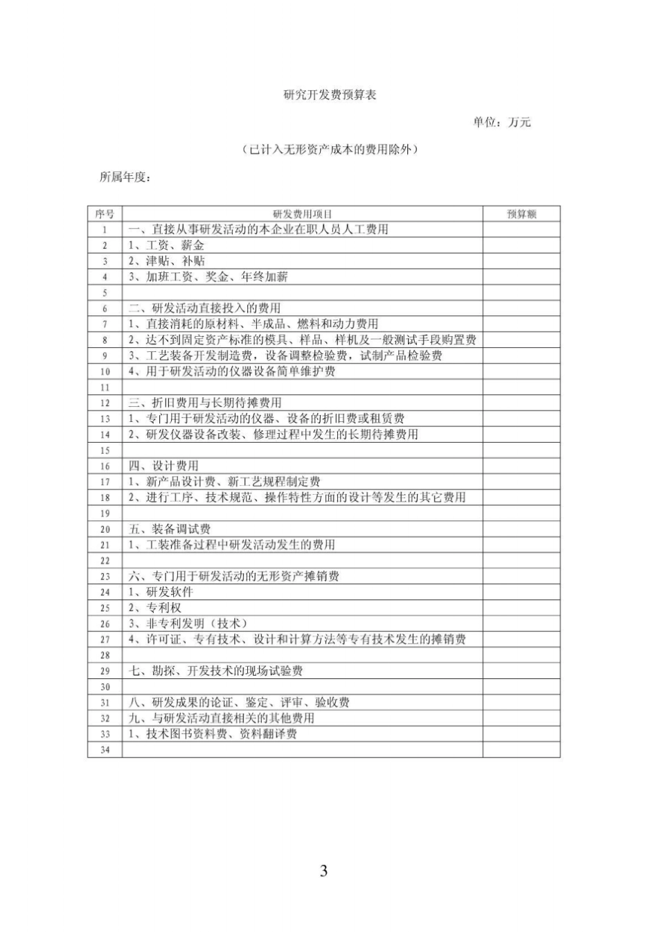 企业自主研究开发项目计划书_第3页