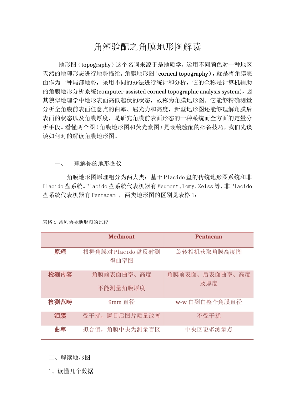 2025年角塑验配之角膜地形现用图解读汇报_第1页