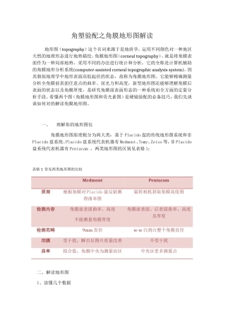 2025年角塑验配之角膜地形现用图解读汇报