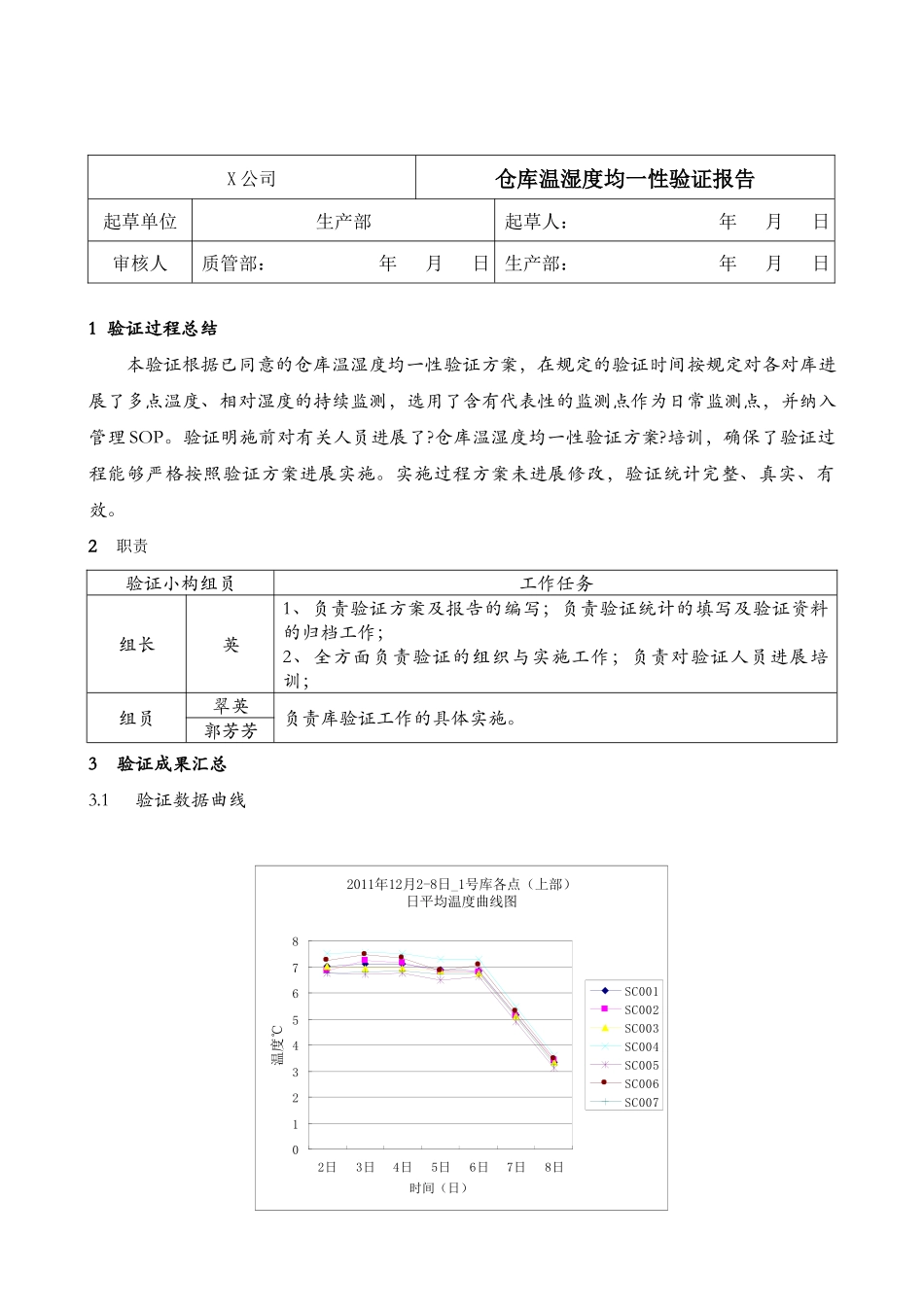 2025年仓库温湿度均一性验证报告_第1页