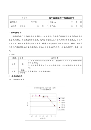 2025年仓库温湿度均一性验证报告