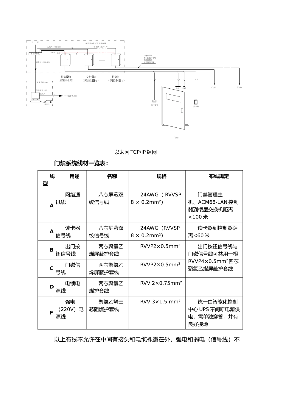 2025年门禁系统调试指导书_第2页