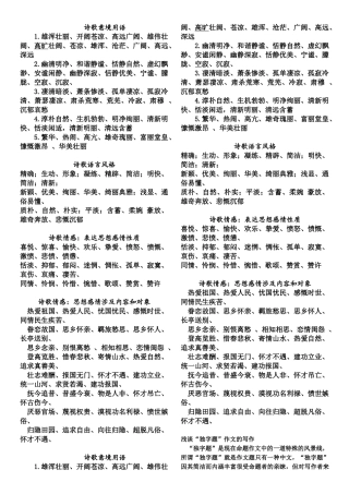 2025年诗歌意境术语