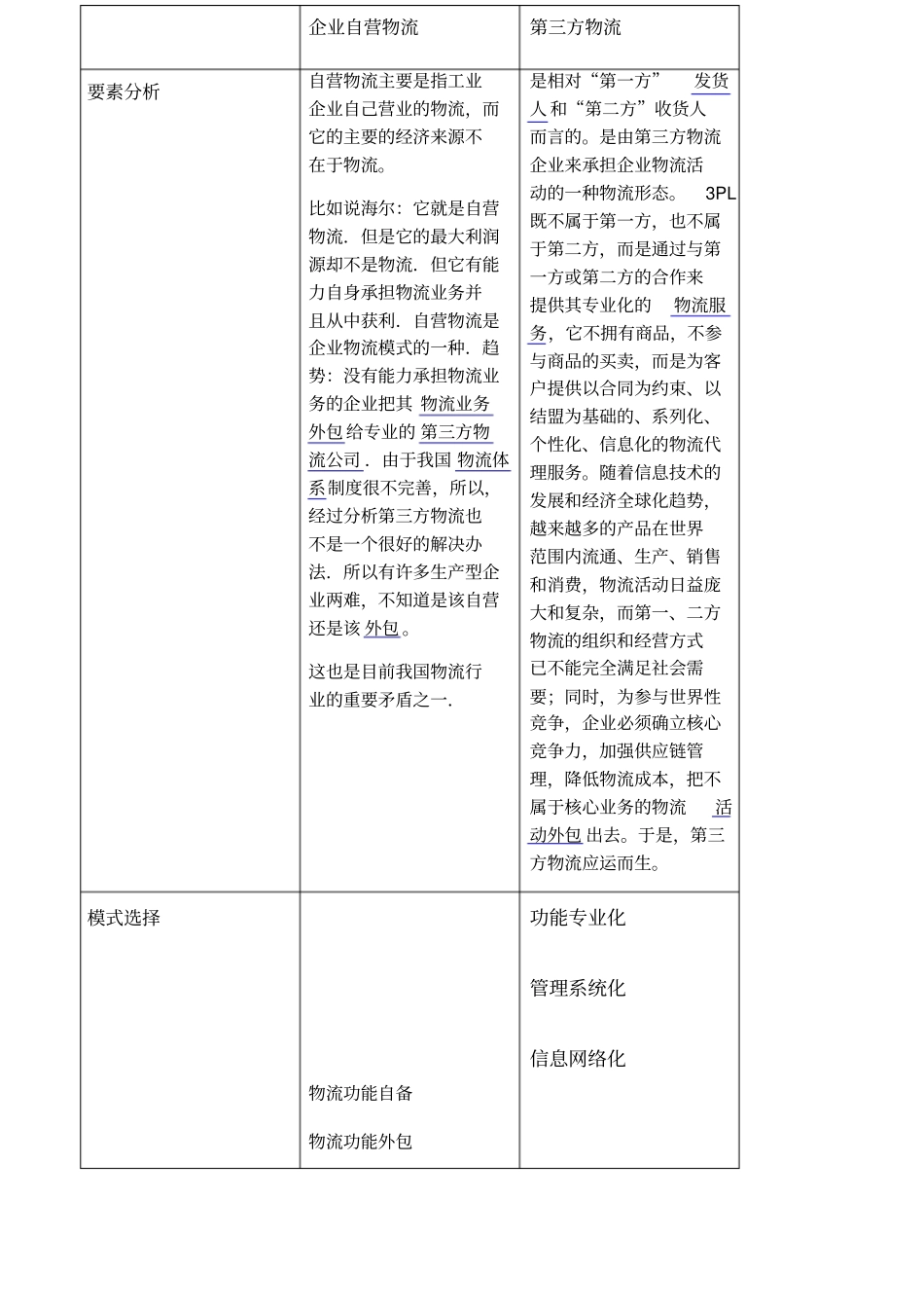 企业自营物流_第1页