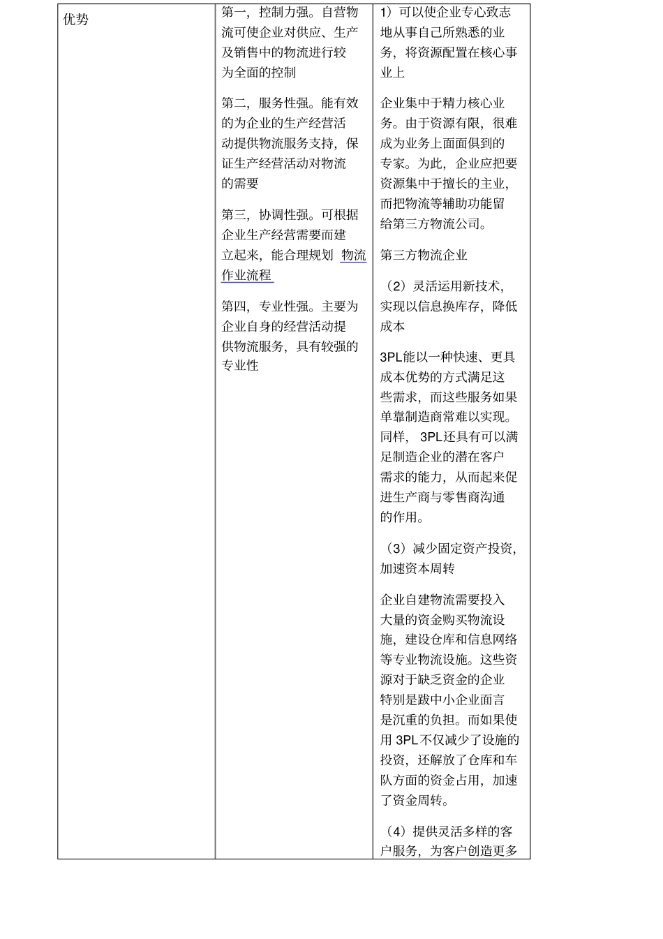 企业自营物流_第2页