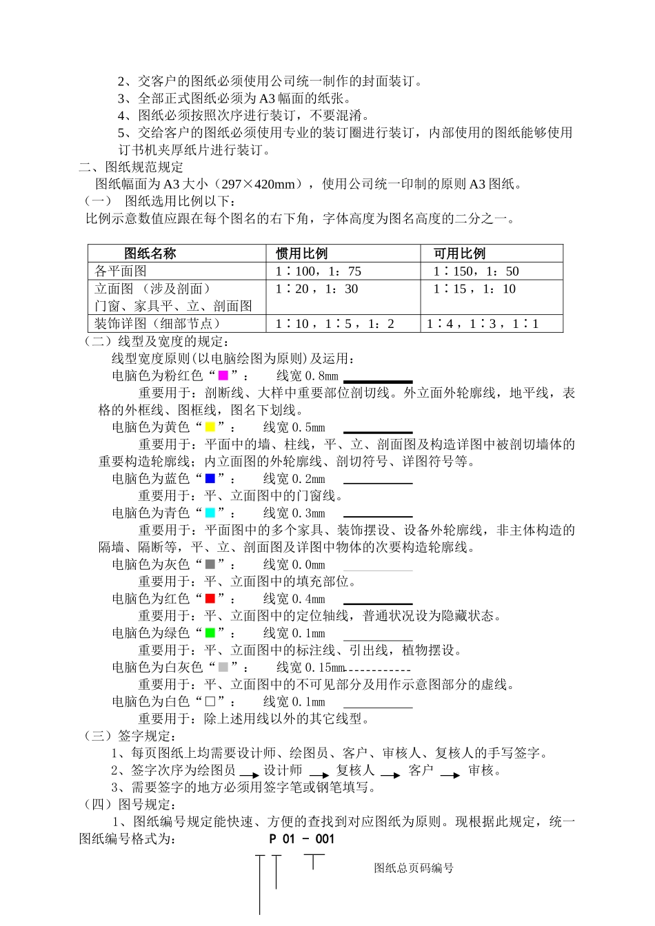 2025年设计制图标准_第2页