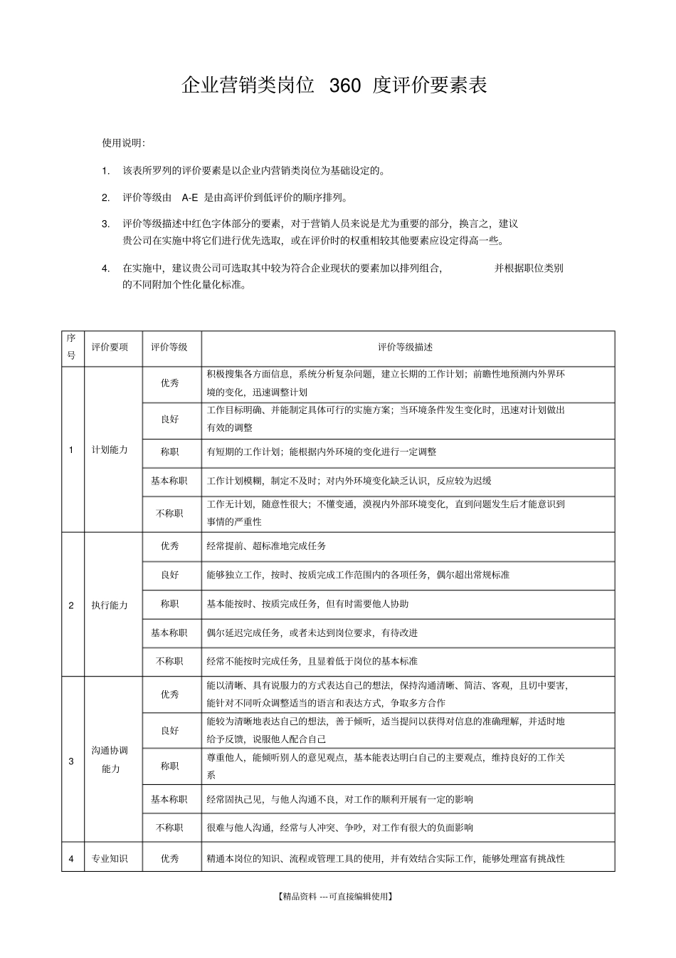 企业营销类岗位360度评价要素表_第1页