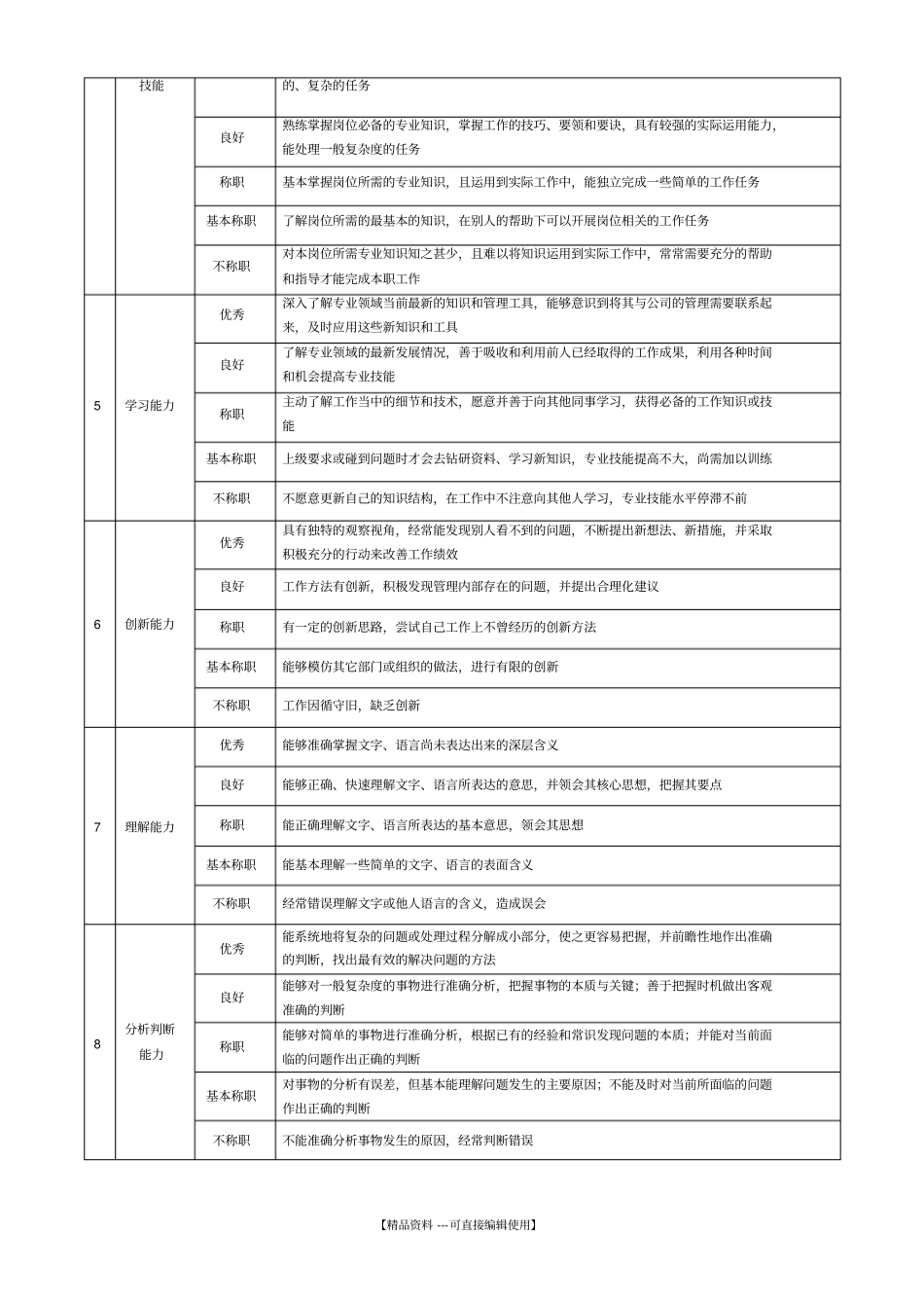 企业营销类岗位360度评价要素表_第2页