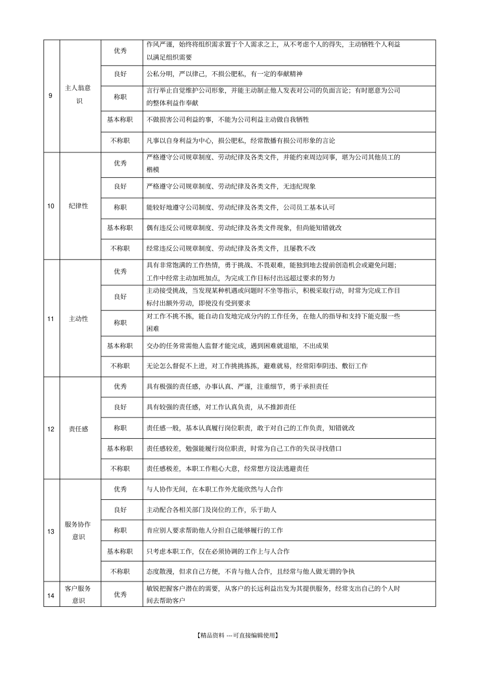 企业营销类岗位360度评价要素表_第3页