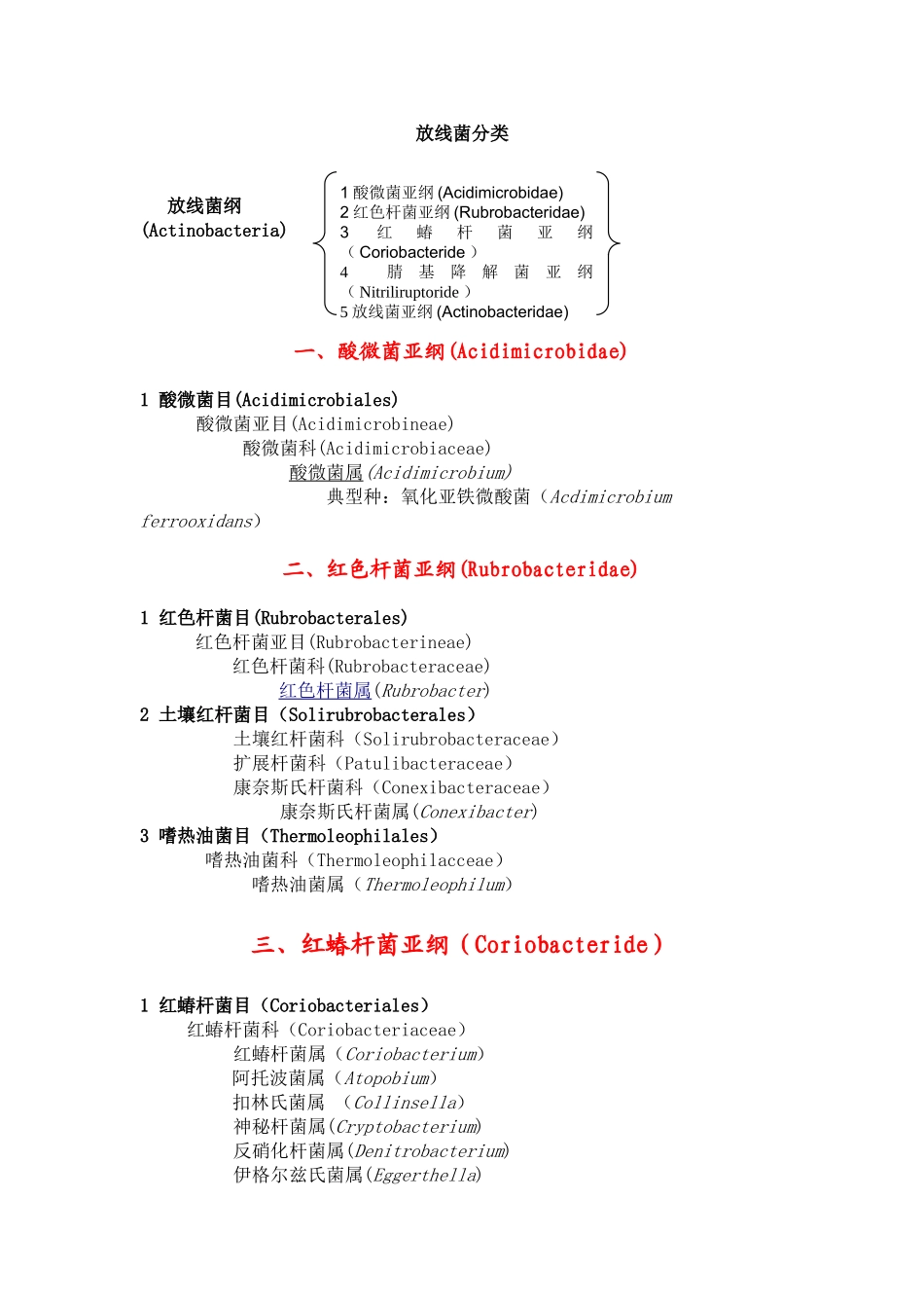 2025年放线菌分类完整_第1页