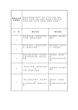2025年潜能生名单及其特点