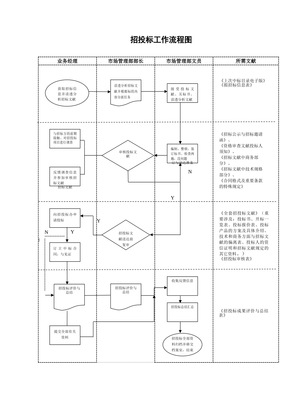 2025年招投标流程图_第1页