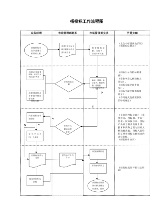 2025年招投标流程图