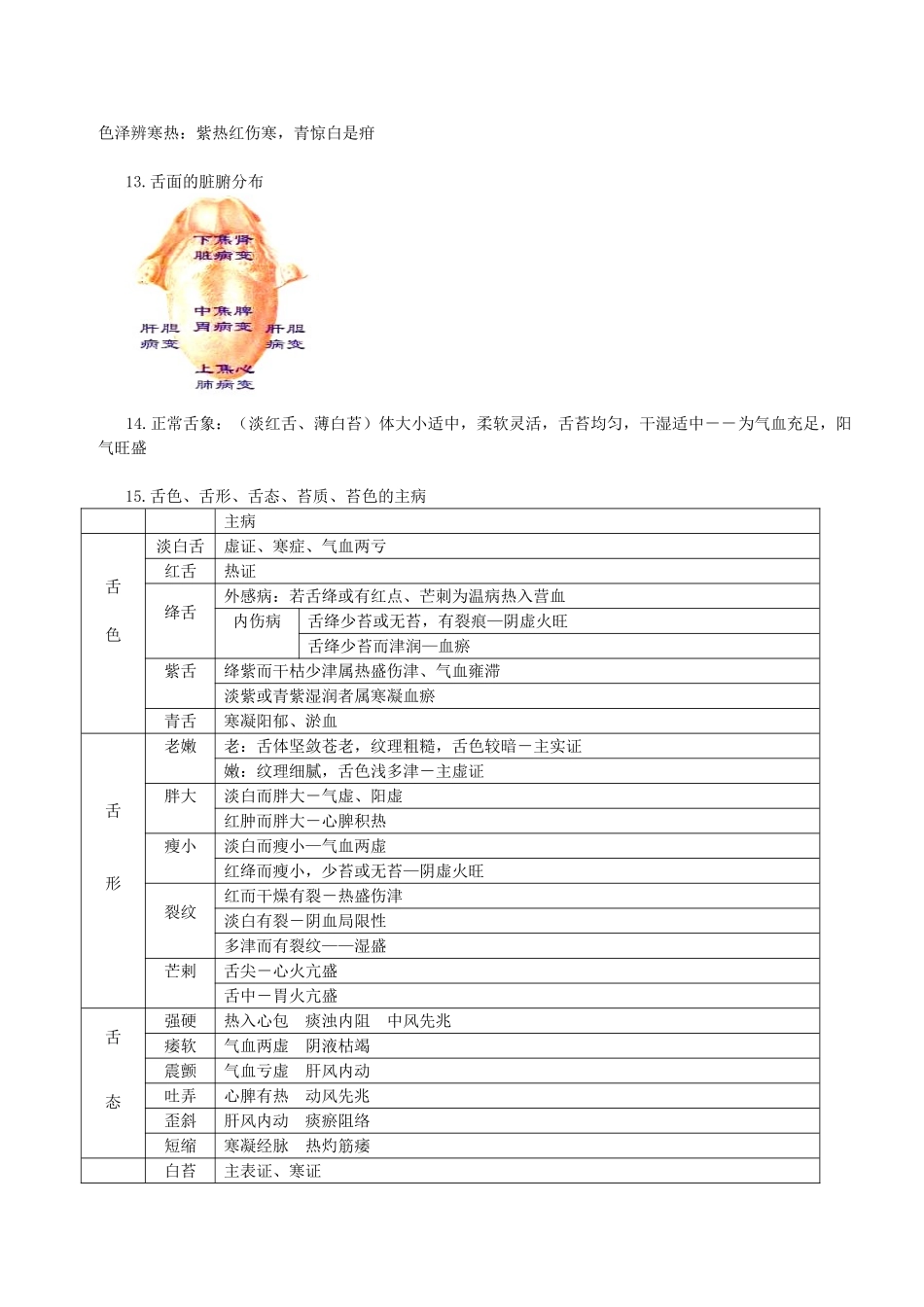2025年中医诊疗学重点_第3页