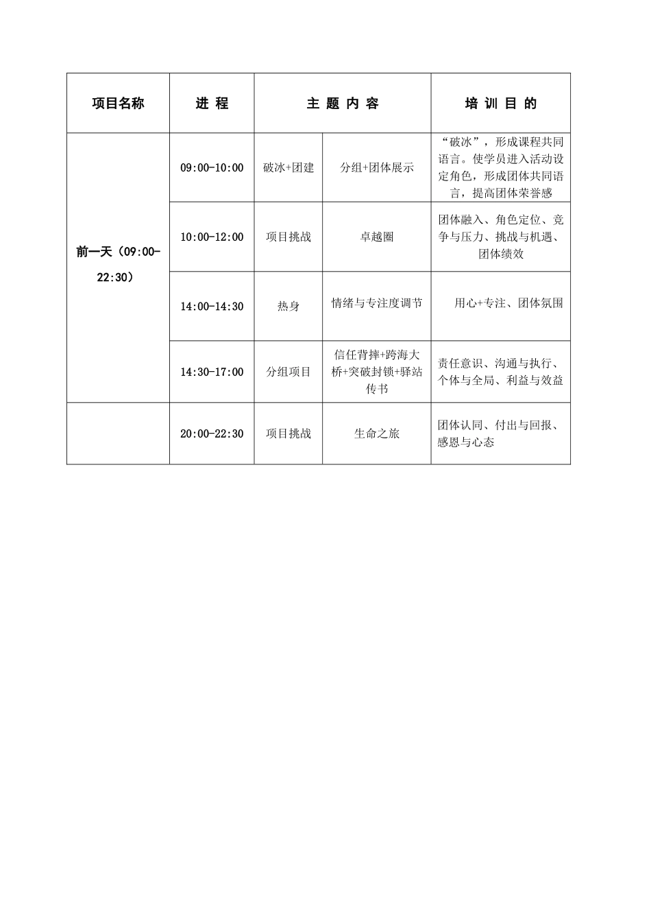2025年新员工团队拓展训练建议方案_第2页