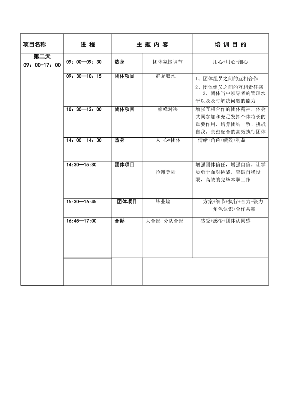 2025年新员工团队拓展训练建议方案_第3页