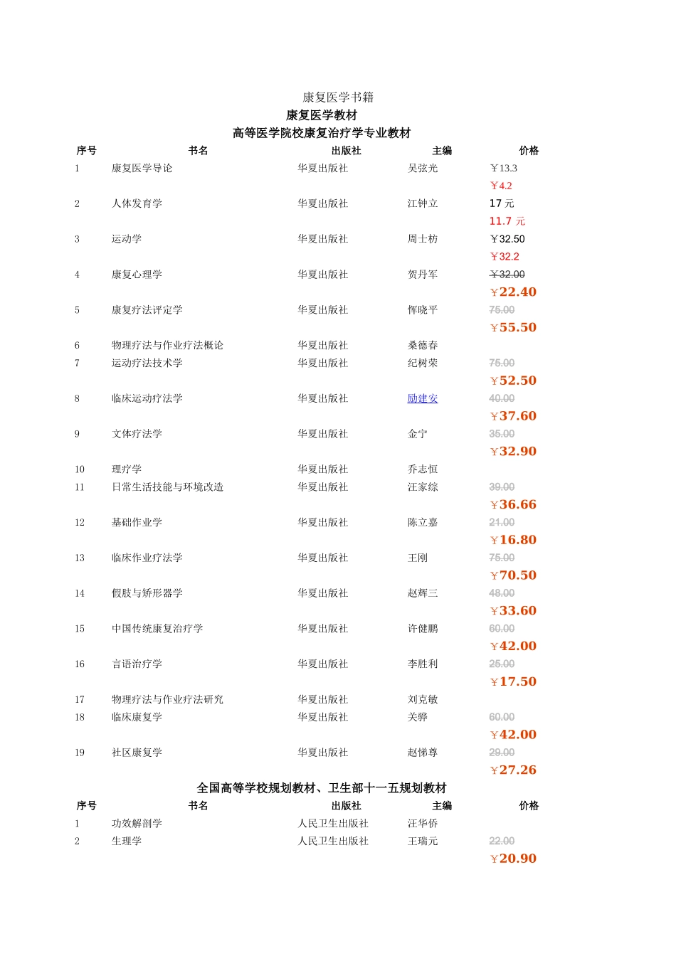 2025年康复医学书籍_第1页