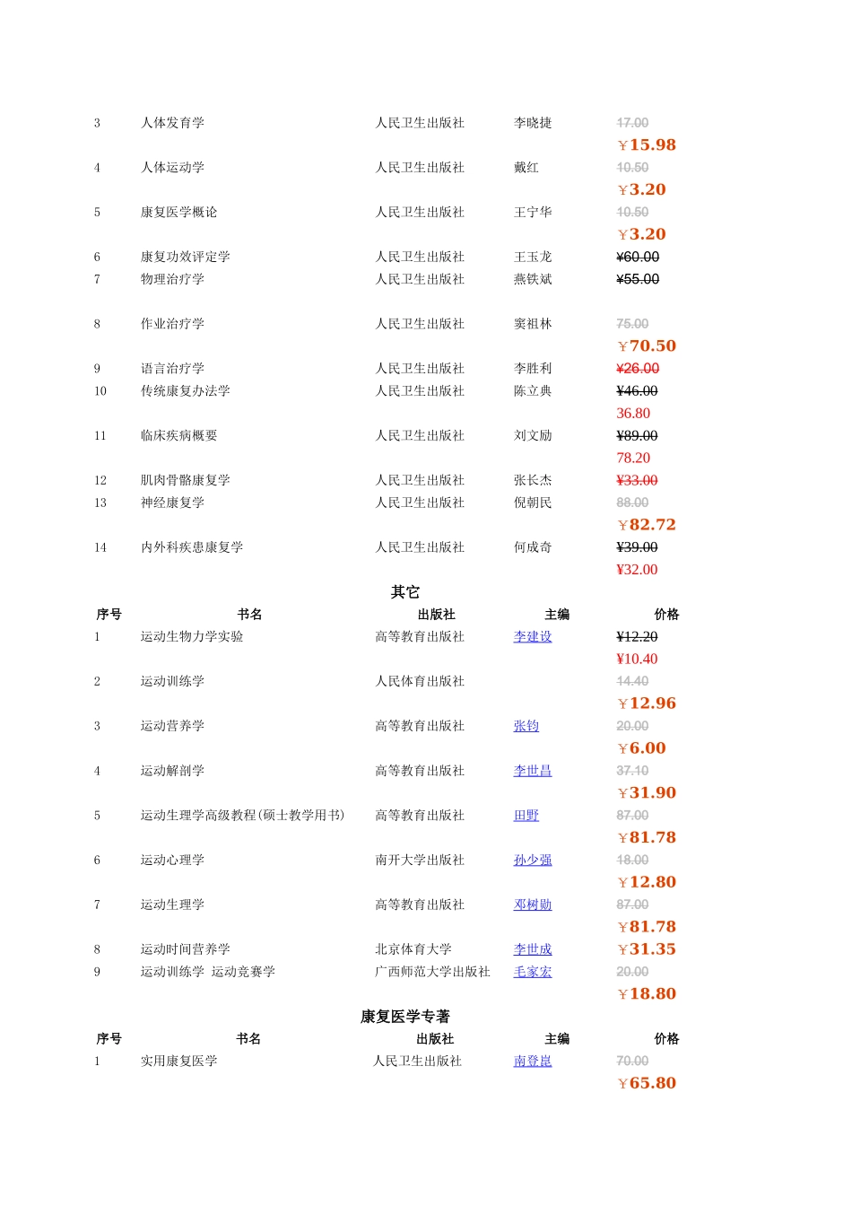 2025年康复医学书籍_第2页