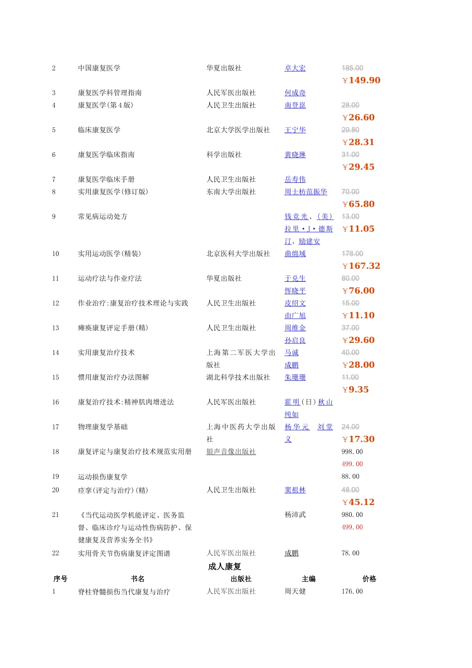 2025年康复医学书籍_第3页