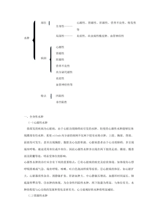 2025年水肿的鉴别诊疗