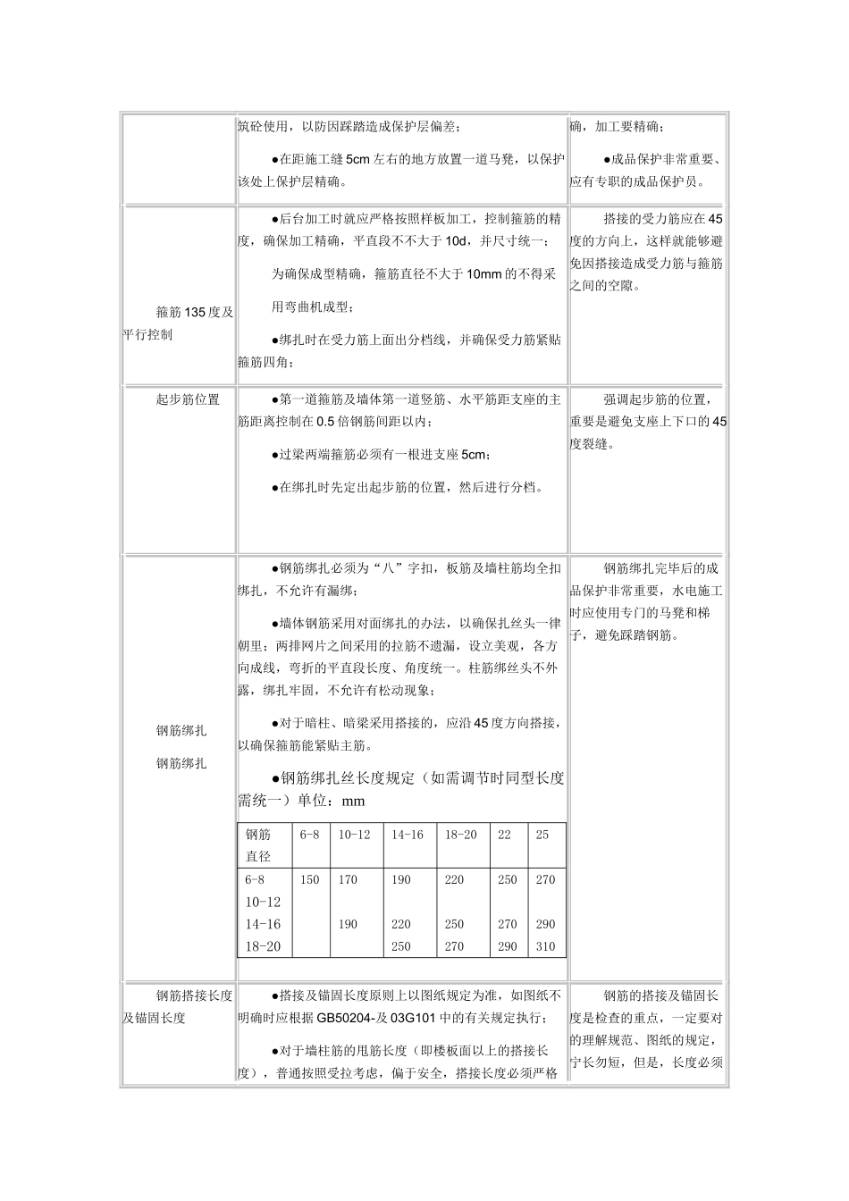 2025年钢筋工程质量控制措施_第2页